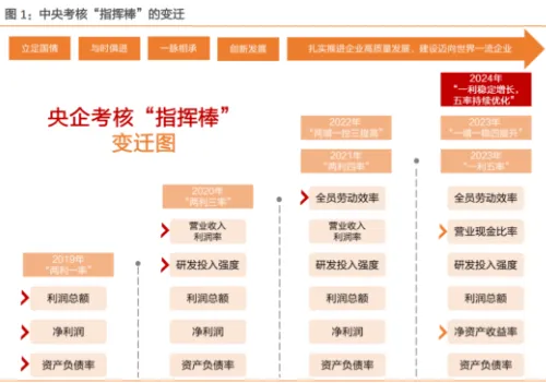 机票高铁涨价，打工人出不起差了