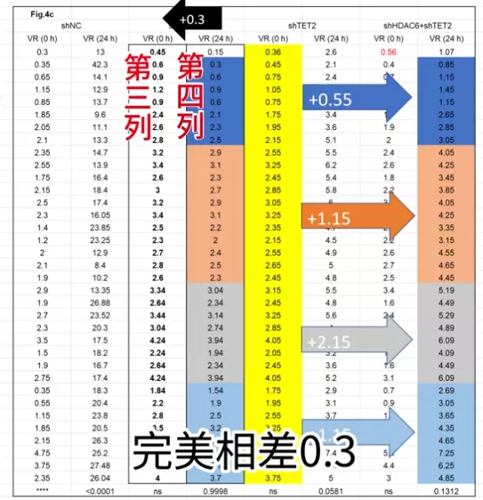 顶刊翻车、杰青院长被查:退学博士掀起的学术打假